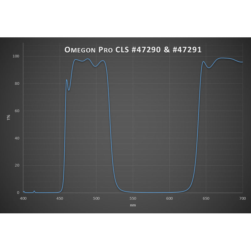 Pro Nebula CLS Deep Sky Filter 1.25''