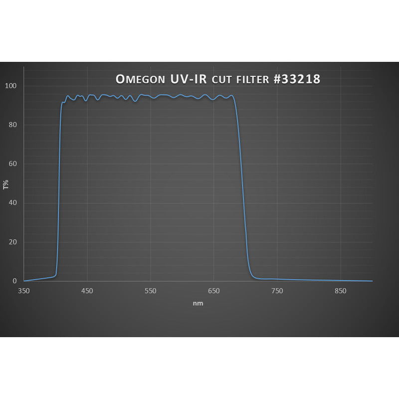 UV/IR CUTOFF 1.25" filter