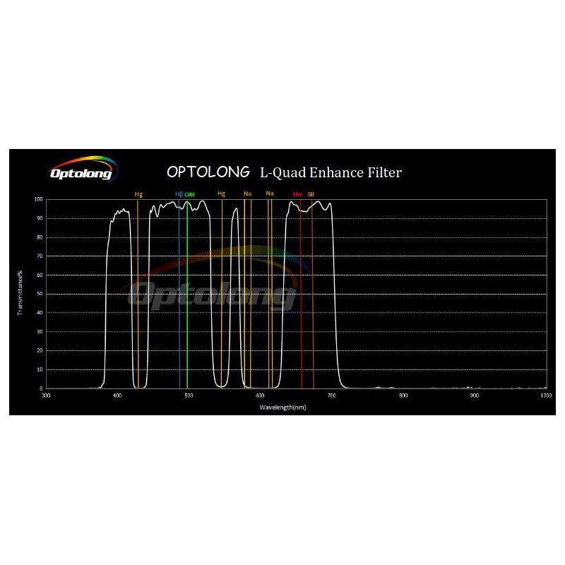 Optolong L-Quad Enhance 2" Filter