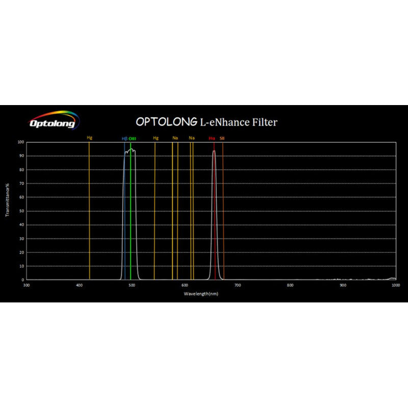 Filtro Optolong L-eNhance 2"