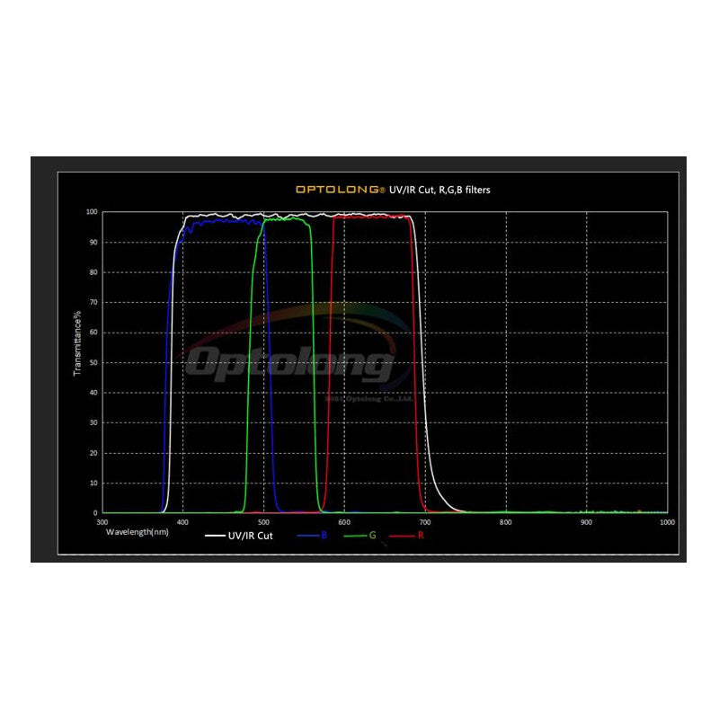 Filtro Planetary Filter Set 1,25"