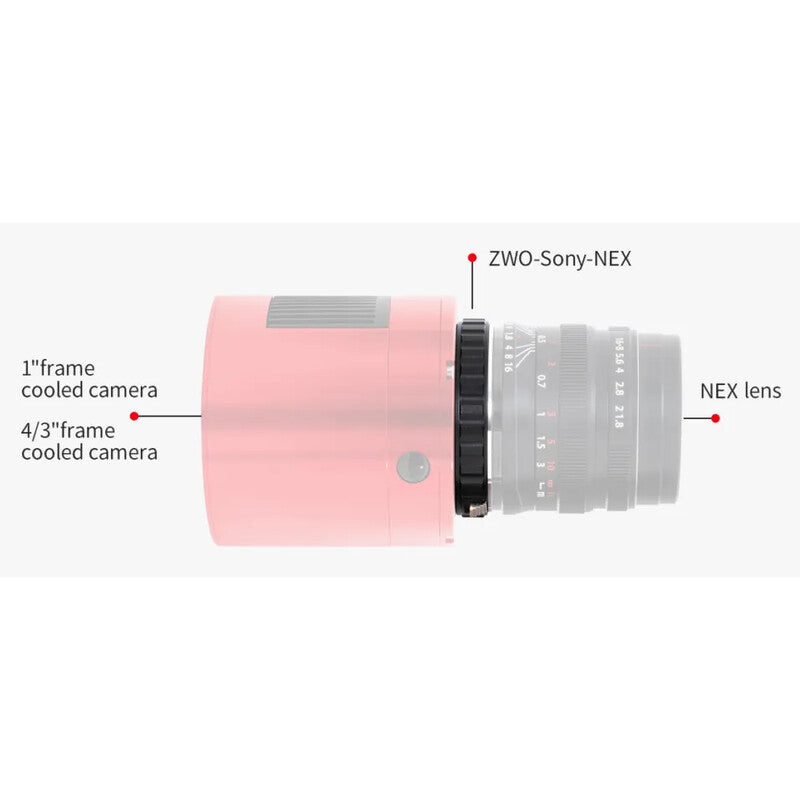 Adaptadores de objectiva DSLR ASI/Sony-NEX