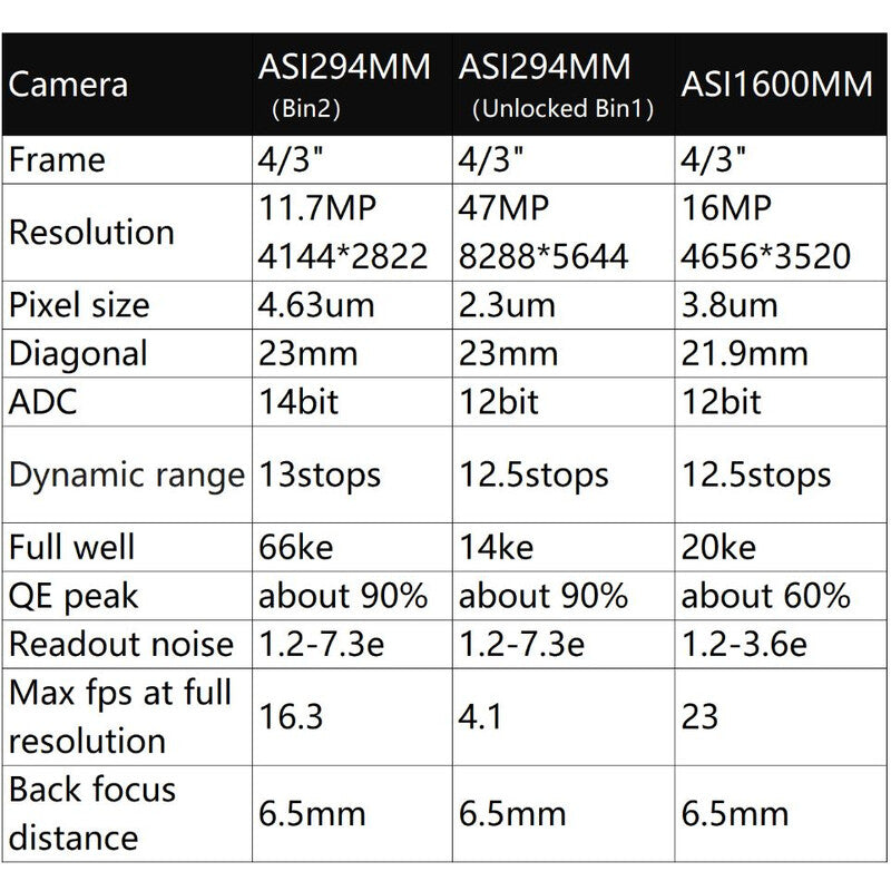 Cámara ASI 294 MM Mono