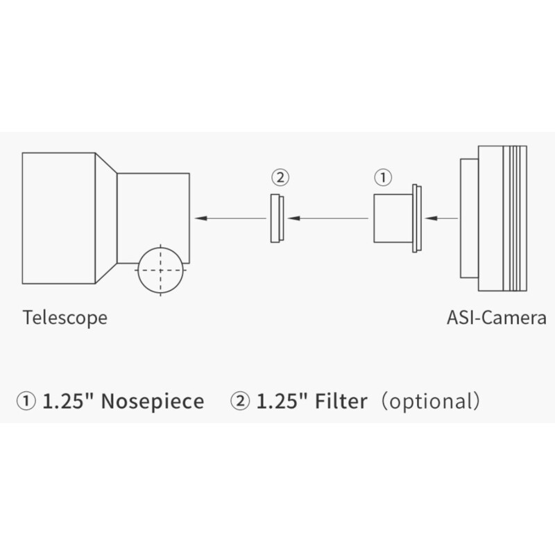 Câmara monocromática ASI 432 mm