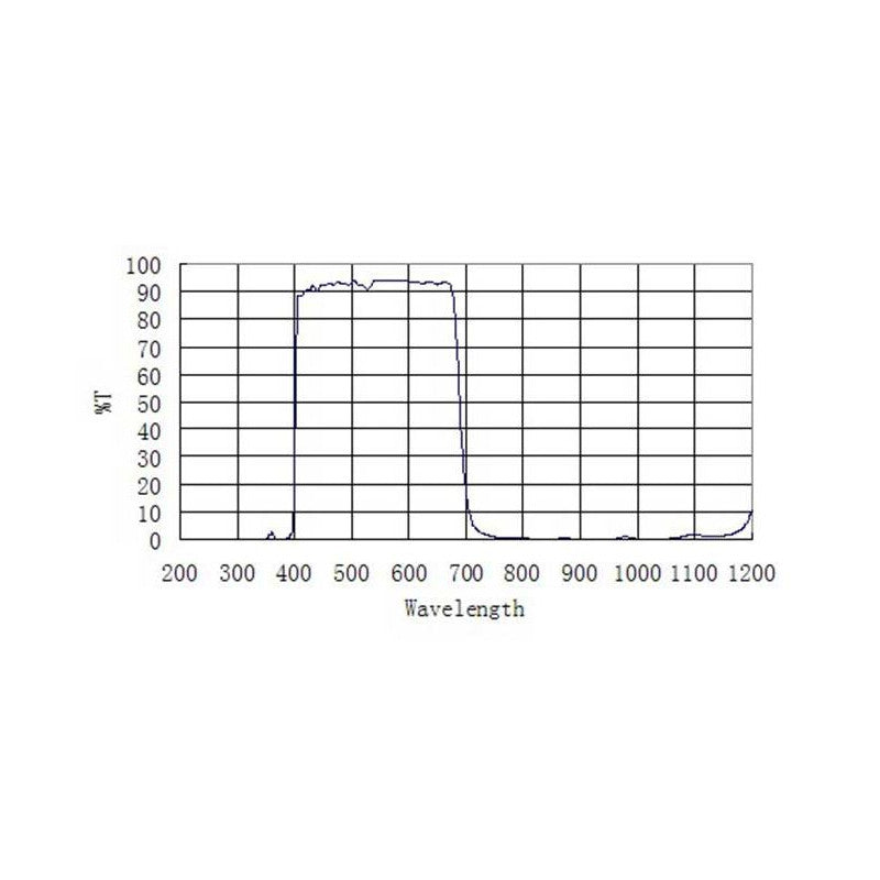 UV/IR blocking filter 1.25"