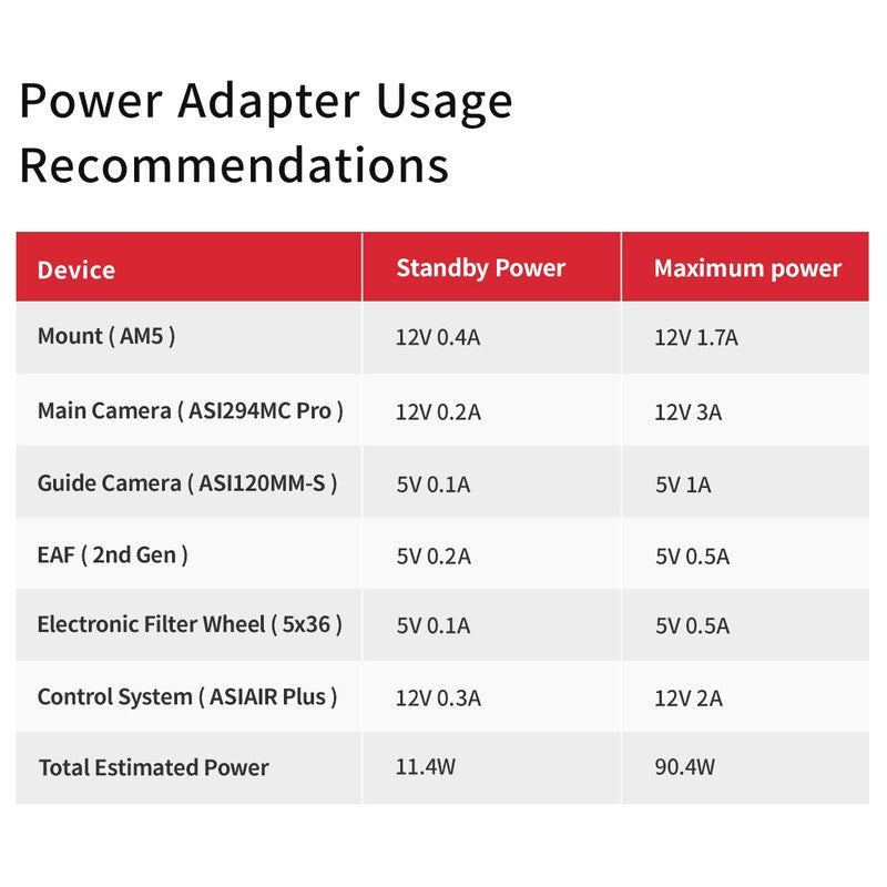 12V 5A power supply