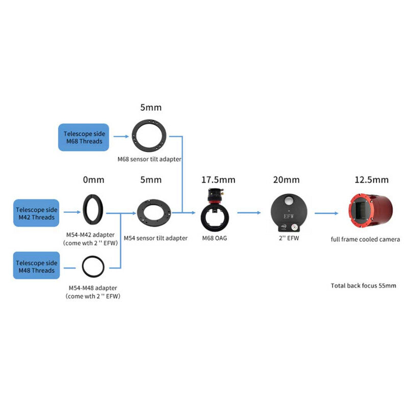 Tilt Adapter M68