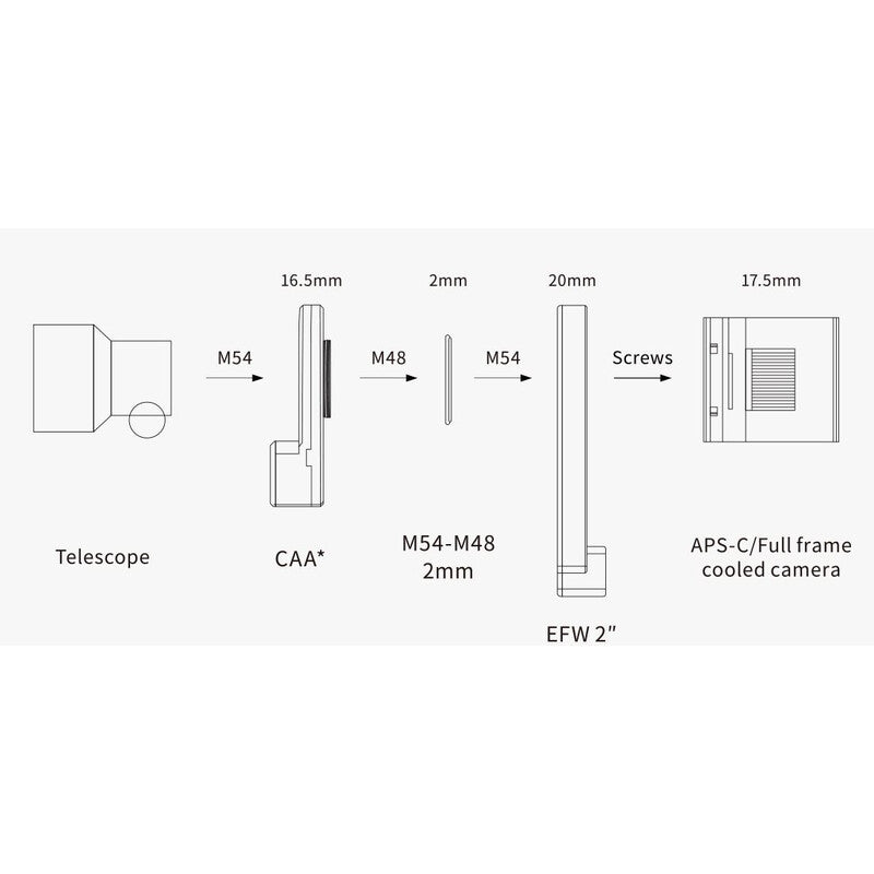 Rotator CAA