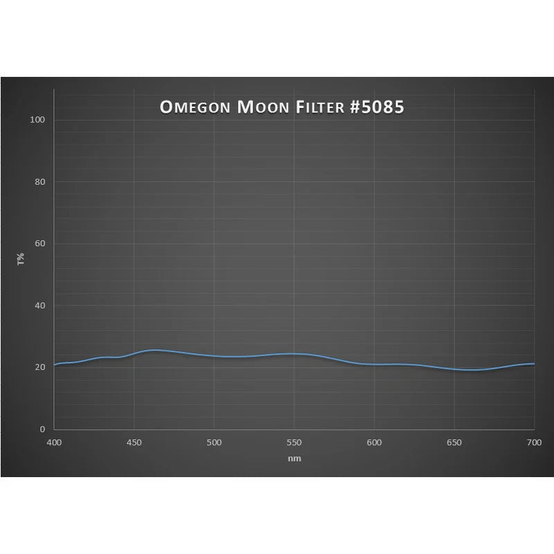 Premium 1.25'' Omegon Moon Filter
