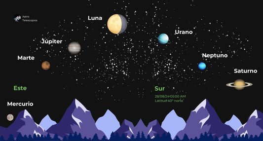 Alineación Planetaria 2024: 6 Planetas en Alineación el 28 de Agosto de 2024