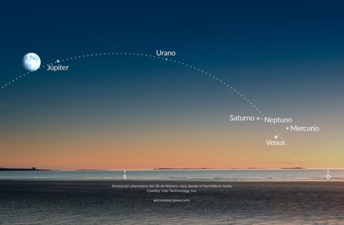Alineación planetaria del 28 de febrero de 2026: seis planetas visibles tras el atardecer