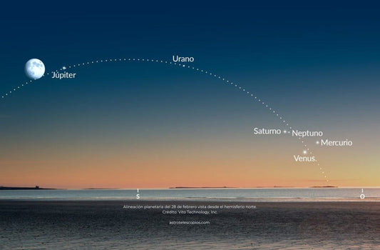 Alineación planetaria del 28 de febrero de 2026: seis planetas visibles tras el atardecer