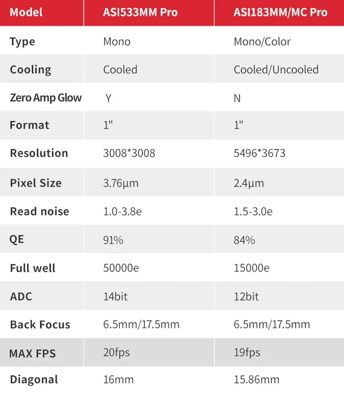 Cámara monocromática refrigerada ZWO ASI533MM-P