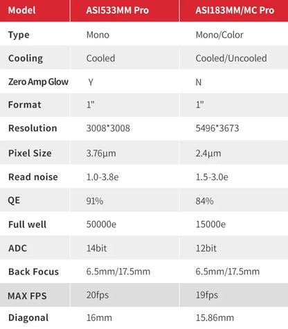 Cámara monocromática refrigerada ZWO ASI533MM-P