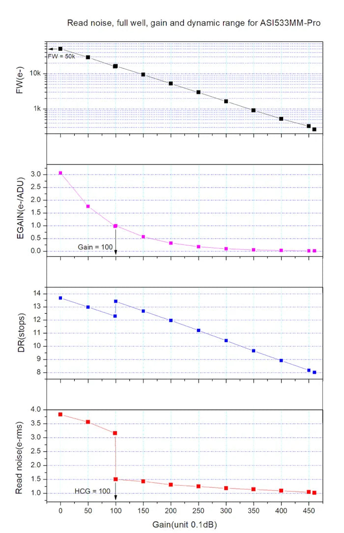 Cámara monocromática refrigerada ZWO ASI533MM-P