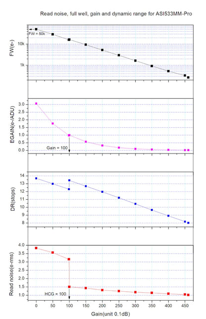 Cámara monocromática refrigerada ZWO ASI533MM-P