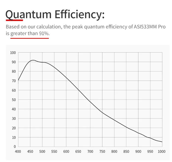 Cámara monocromática refrigerada ZWO ASI533MM-P