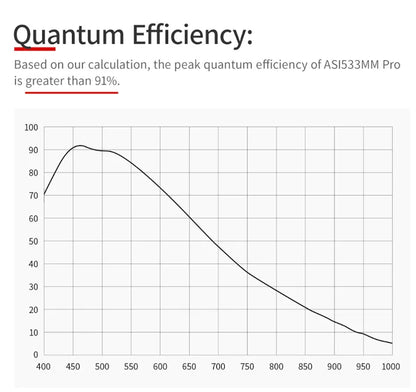 Cámara monocromática refrigerada ZWO ASI533MM-P