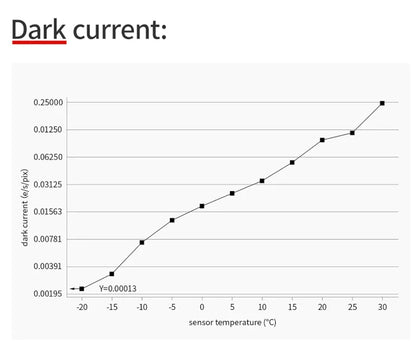 Cámara monocromática refrigerada ZWO ASI533MM-P