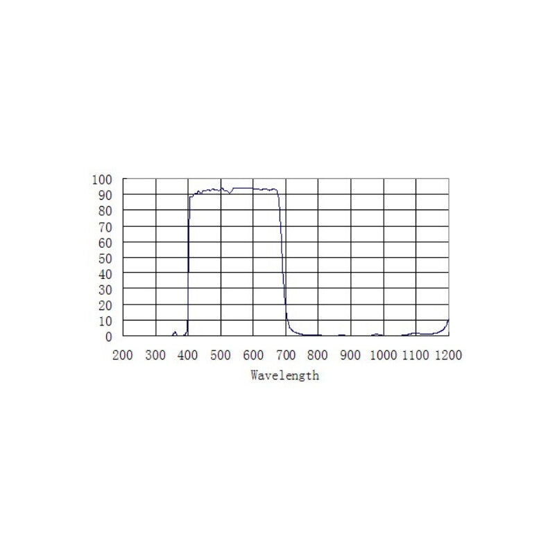 Filtro de bloqueo IR-Cut 2"