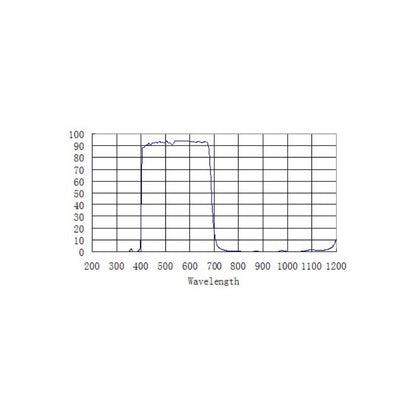 Filtro de bloqueo IR-Cut 2"