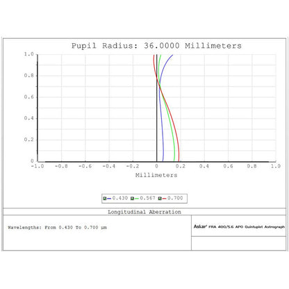 Telescopio Refractor apocromático AP 72/400 FRA400