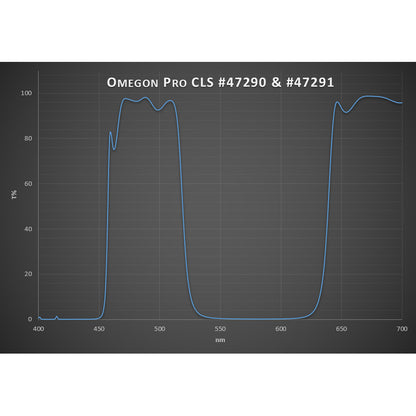 Pro Filtro CLS de 2''