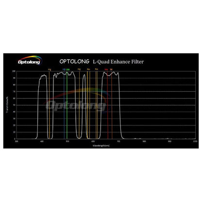 Filtro Optolong L-Quad Enhance 2"