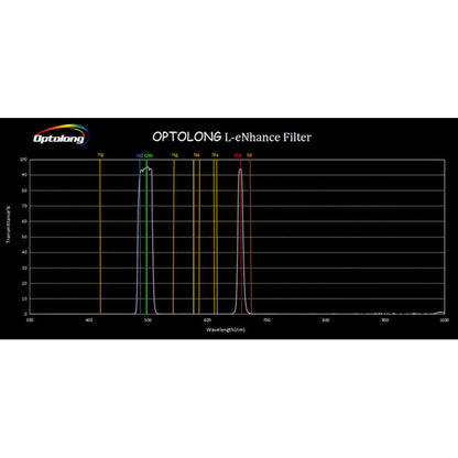 Filtro Optolong L-eNhance 2"