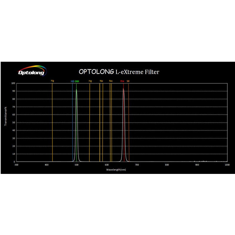 Filtro Optolong L-eXtreme 2"