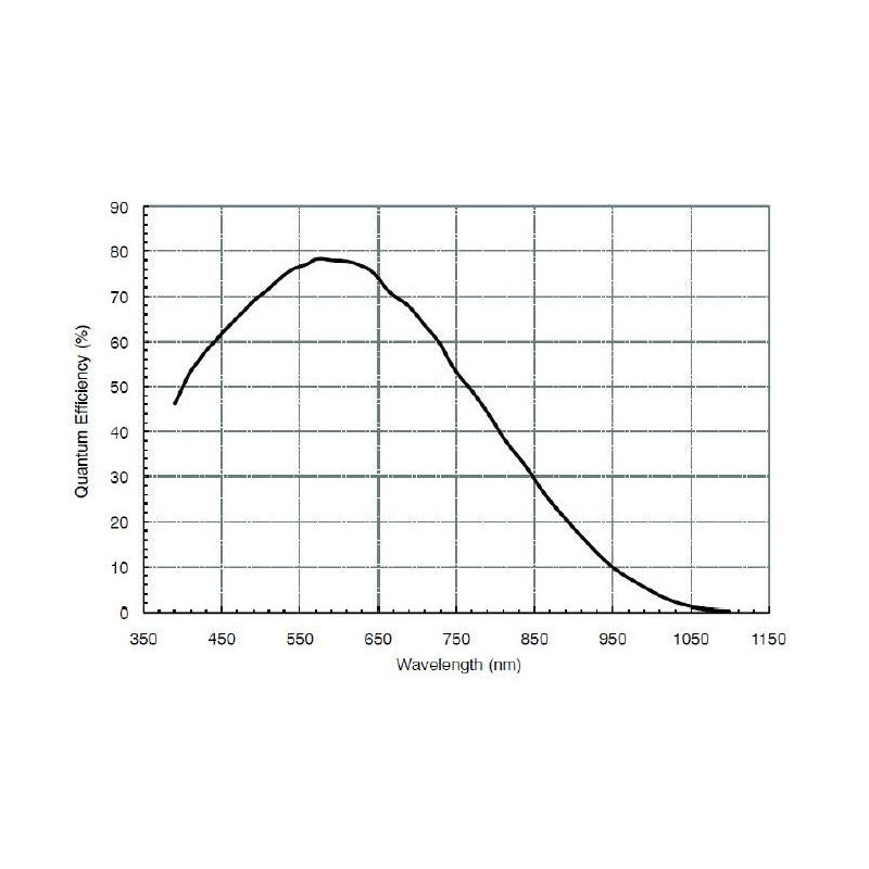 Mini câmara ASI120MM