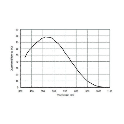 Mini câmara ASI120MM