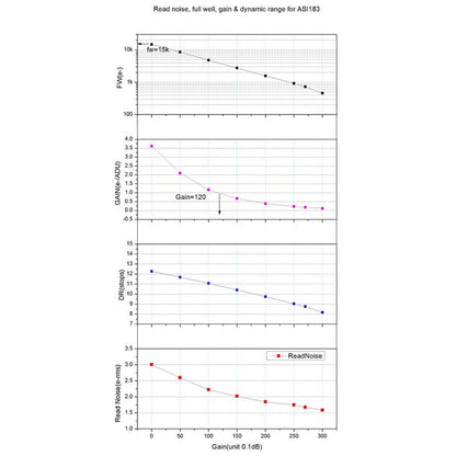 Câmara a cores ASI 183 MC
