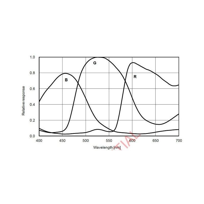 Câmara a cores ASI 183 MC