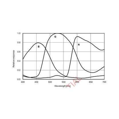 Câmara a cores ASI 183 MC