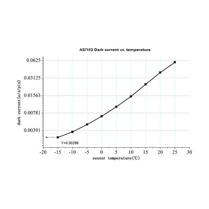 ASI 183 MM Pro Mono Camera