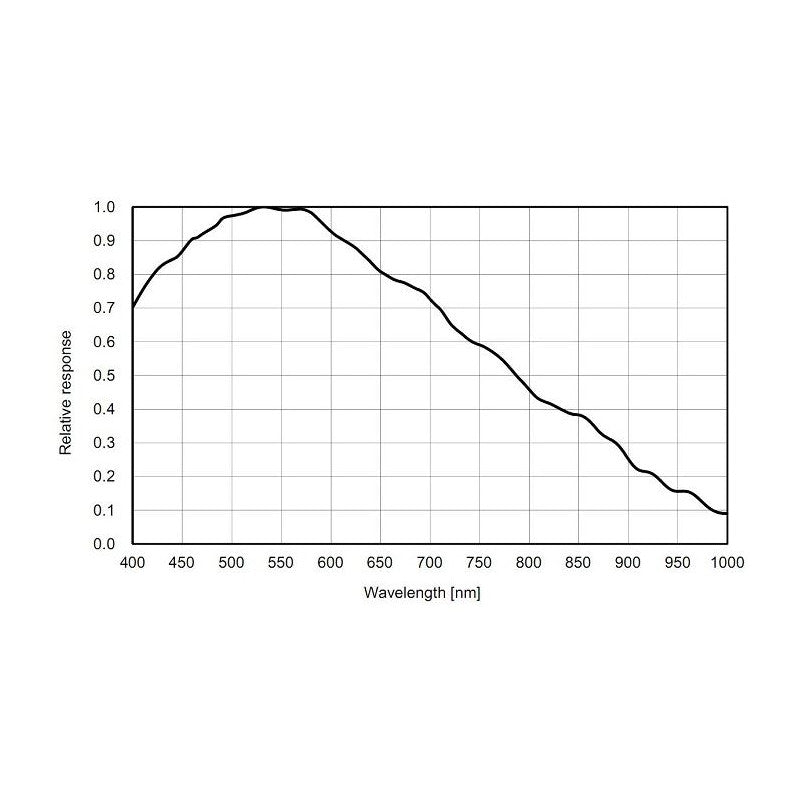 ASI 183 MM Pro Mono Camera