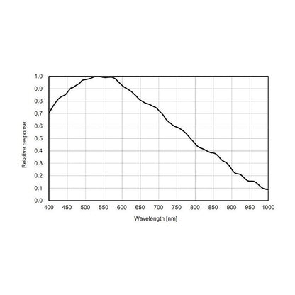 ASI 183 MM Pro Mono Camera