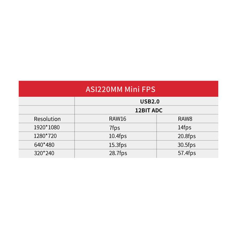 Mini câmara monocromática ASI 220 mm