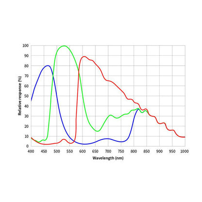 Cámara ASI 2600 MC DUO Color