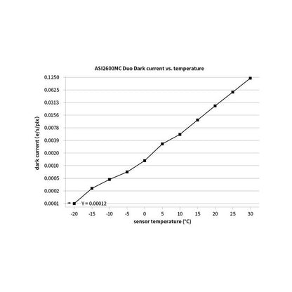 Cámara ASI 2600 MC DUO Color