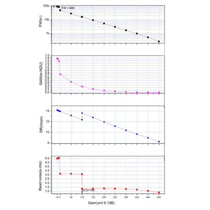 Cámara ASI 2600 MC DUO Color