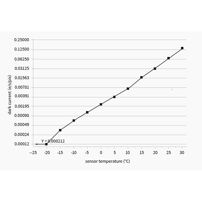 ASI 2600 MC Pro Color Camera