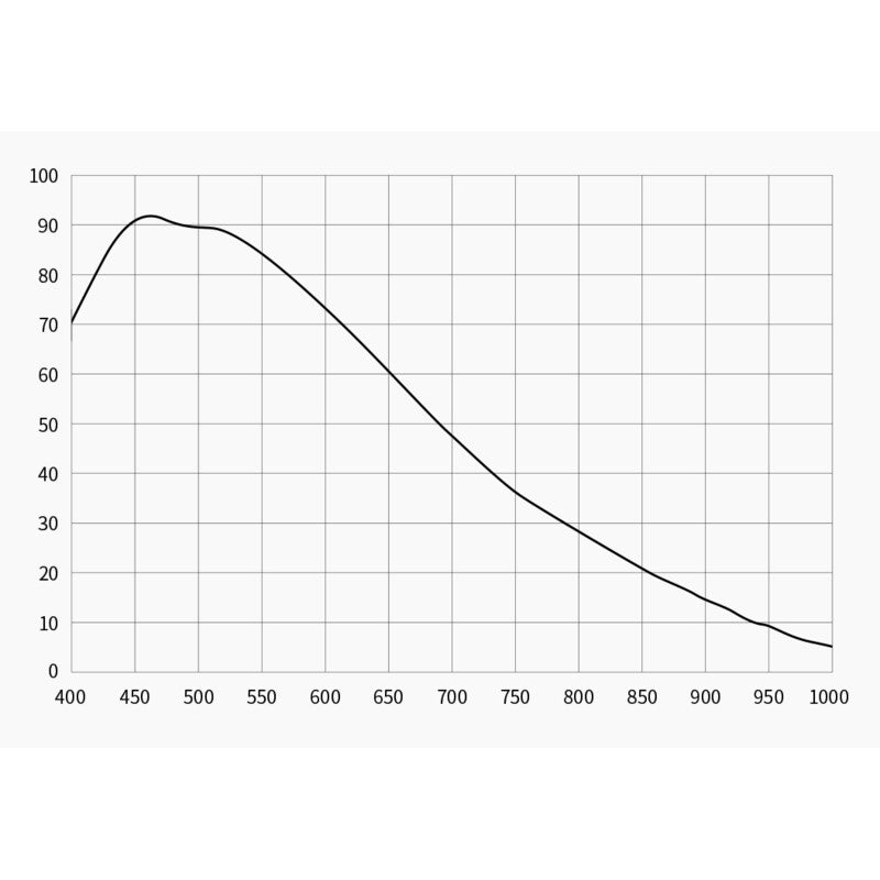 ASI 2600 MC Pro Color Camera
