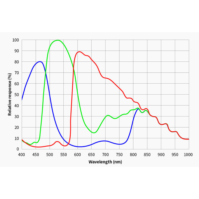 ASI 2600 MC Pro Color Camera