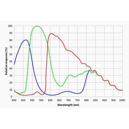 ASI 2600 MC Pro Color Camera
