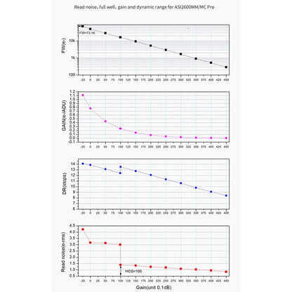 ASI 2600 MM Pro Mono Camera
