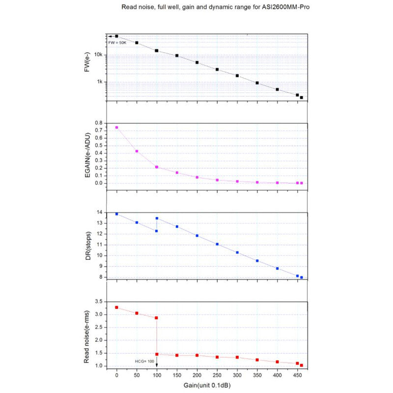 ASI 2600 MM Pro Mono Camera