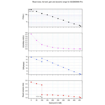ASI 2600 MM Pro Mono Camera