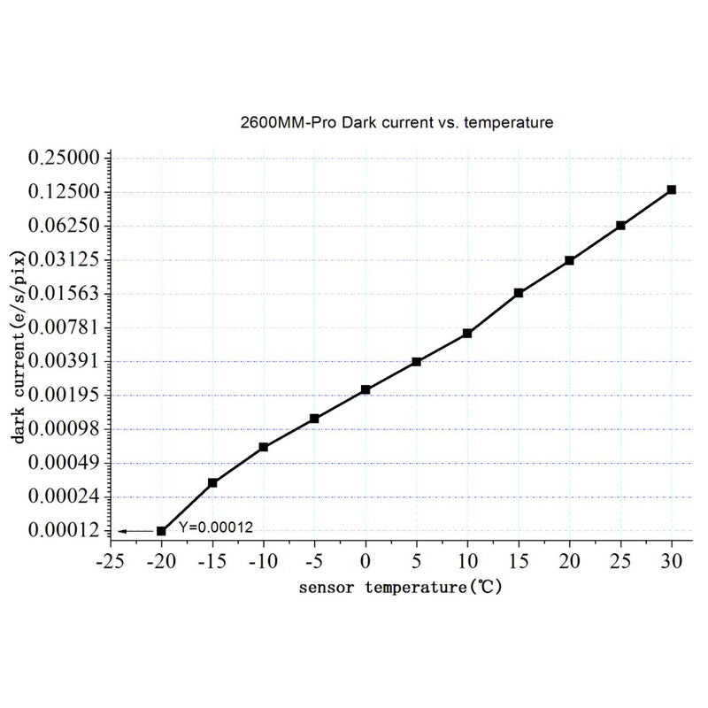 ASI 2600 MM Pro Mono Camera